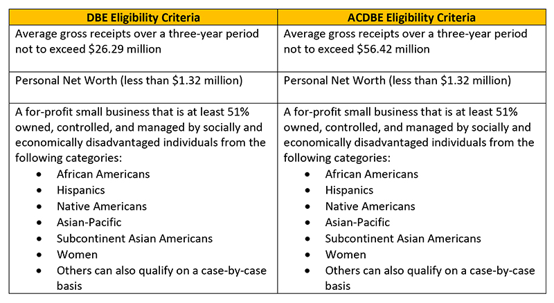 Minority-Affairs-DBE-ACDBE-Chart